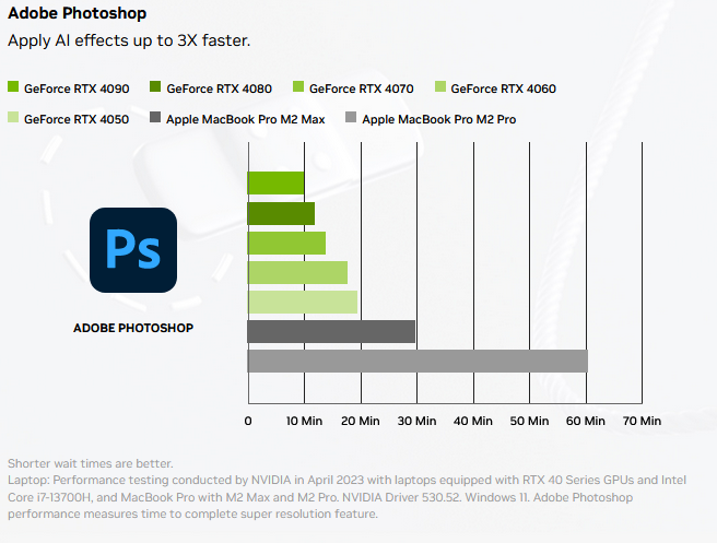 Best photo editing PC 